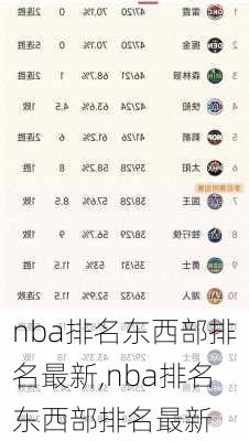 nba排名东西部排名最新,nba排名东西部排名最新