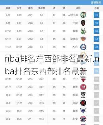 nba排名东西部排名最新,nba排名东西部排名最新