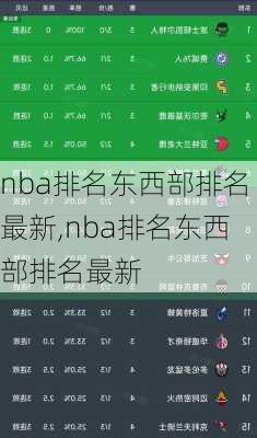 nba排名东西部排名最新,nba排名东西部排名最新