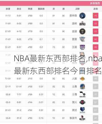 NBA最新东西部排名,nba最新东西部排名今日排名