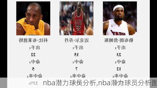 nba潜力球员分析,nba潜力球员分析图