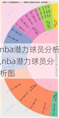 nba潜力球员分析,nba潜力球员分析图