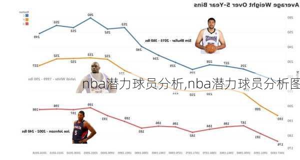 nba潜力球员分析,nba潜力球员分析图