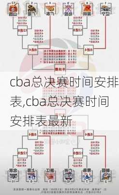 cba总决赛时间安排表,cba总决赛时间安排表最新