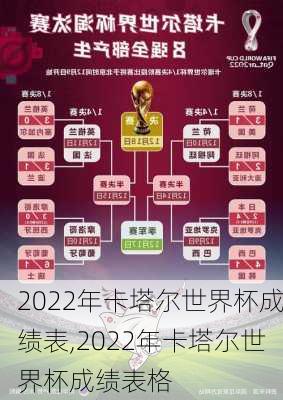 2022年卡塔尔世界杯成绩表,2022年卡塔尔世界杯成绩表格