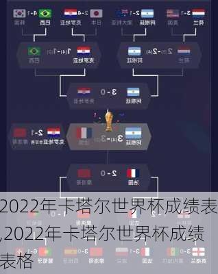 2022年卡塔尔世界杯成绩表,2022年卡塔尔世界杯成绩表格