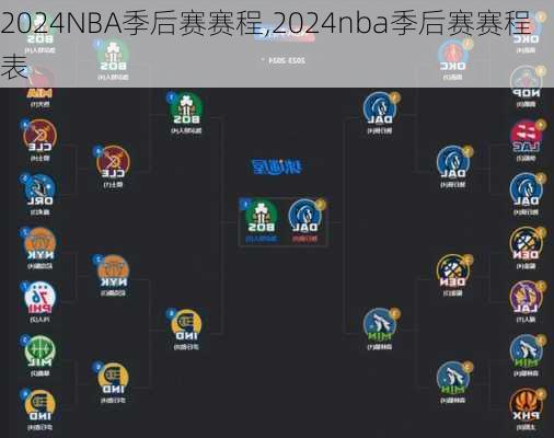 2024NBA季后赛赛程,2024nba季后赛赛程表