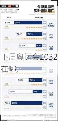 下届奥运会2032在哪,