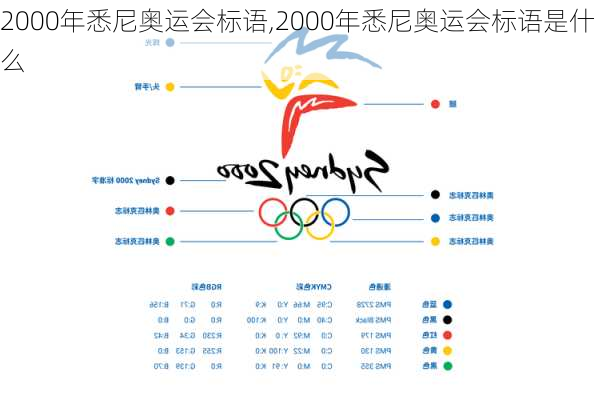 2000年悉尼奥运会标语,2000年悉尼奥运会标语是什么