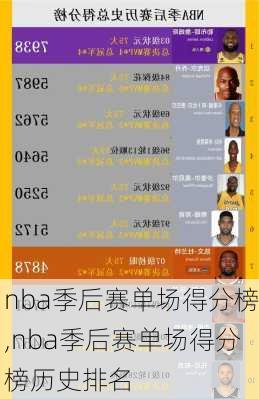 nba季后赛单场得分榜,nba季后赛单场得分榜历史排名