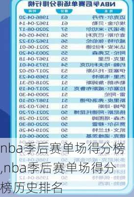 nba季后赛单场得分榜,nba季后赛单场得分榜历史排名