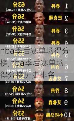 nba季后赛单场得分榜,nba季后赛单场得分榜历史排名