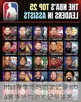 nba赛季场均助攻记录,nba赛季场均助攻记录排名