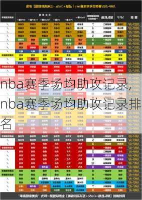 nba赛季场均助攻记录,nba赛季场均助攻记录排名