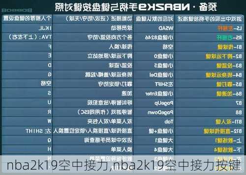 nba2k19空中接力,nba2k19空中接力按键
