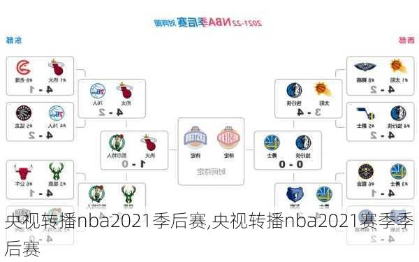 央视转播nba2021季后赛,央视转播nba2021赛季季后赛