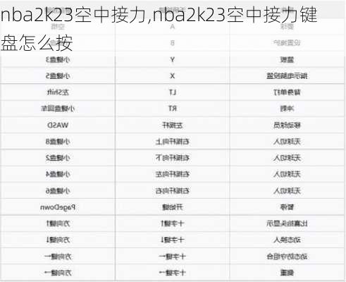 nba2k23空中接力,nba2k23空中接力键盘怎么按