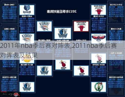 2011年nba季后赛对阵表,2011nba季后赛对阵表及结果