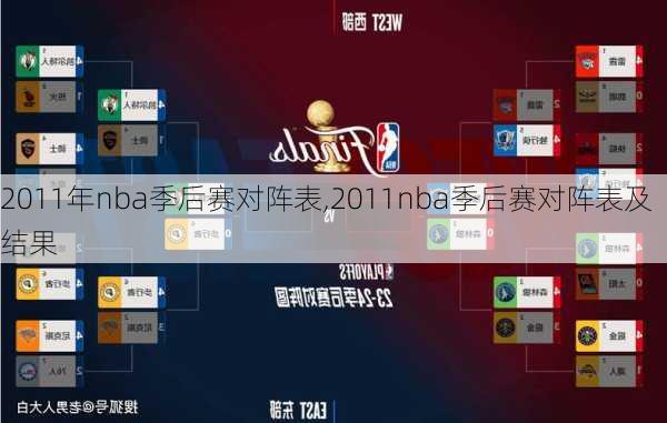 2011年nba季后赛对阵表,2011nba季后赛对阵表及结果