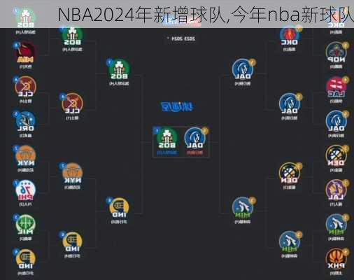 NBA2024年新增球队,今年nba新球队