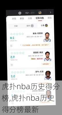 虎扑nba历史得分榜,虎扑nba历史得分榜最新