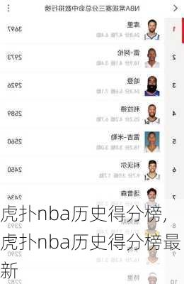 虎扑nba历史得分榜,虎扑nba历史得分榜最新