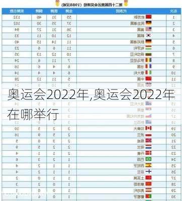 奥运会2022年,奥运会2022年在哪举行