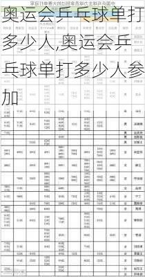 奥运会乒乓球单打多少人,奥运会乒乓球单打多少人参加