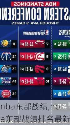 nba东部战绩,nba东部战绩排名最新