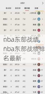 nba东部战绩,nba东部战绩排名最新