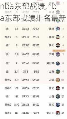 nba东部战绩,nba东部战绩排名最新