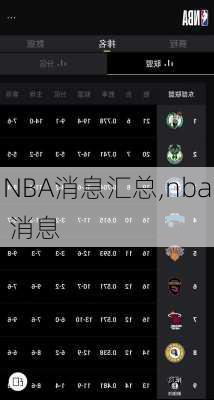 NBA消息汇总,nba 消息