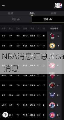 NBA消息汇总,nba 消息