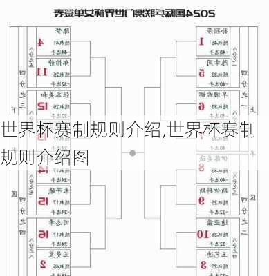 世界杯赛制规则介绍,世界杯赛制规则介绍图