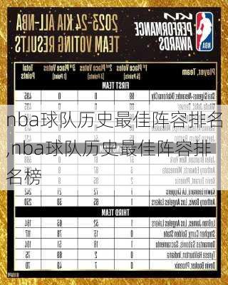 nba球队历史最佳阵容排名,nba球队历史最佳阵容排名榜