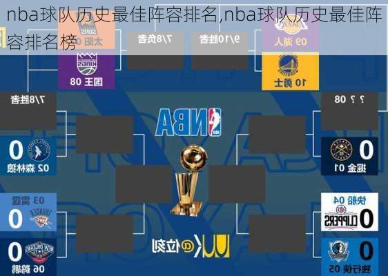 nba球队历史最佳阵容排名,nba球队历史最佳阵容排名榜