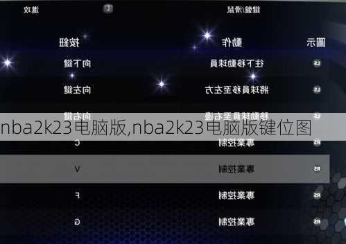 nba2k23电脑版,nba2k23电脑版键位图