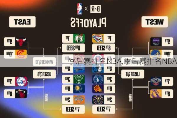 季后赛排名NBA,季后赛排名NBA