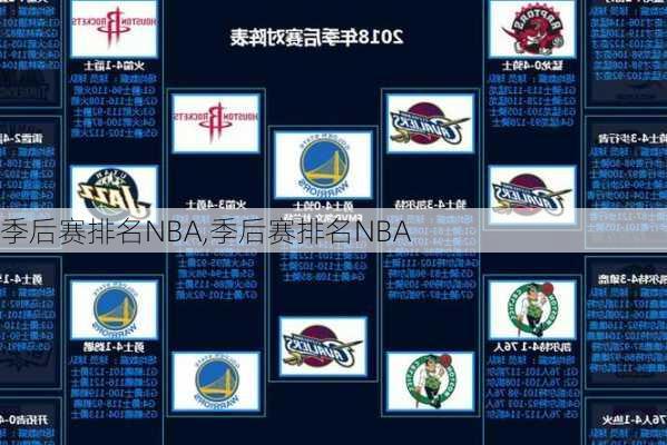 季后赛排名NBA,季后赛排名NBA