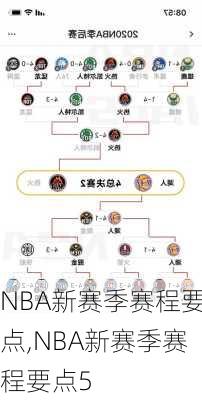 NBA新赛季赛程要点,NBA新赛季赛程要点5