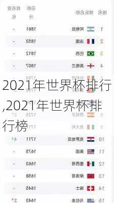 2021年世界杯排行,2021年世界杯排行榜