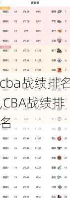 cba战绩排名,CBA战绩排名