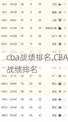 cba战绩排名,CBA战绩排名