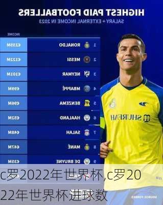 c罗2022年世界杯,c罗2022年世界杯进球数