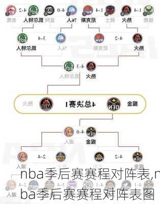 nba季后赛赛程对阵表,nba季后赛赛程对阵表图