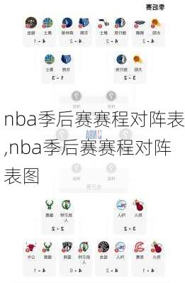 nba季后赛赛程对阵表,nba季后赛赛程对阵表图