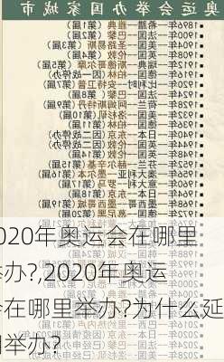 2020年奥运会在哪里举办?,2020年奥运会在哪里举办?为什么延期举办?