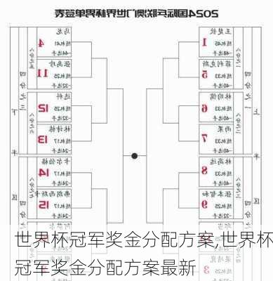 世界杯冠军奖金分配方案,世界杯冠军奖金分配方案最新