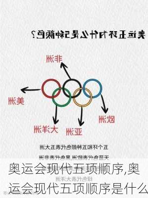 奥运会现代五项顺序,奥运会现代五项顺序是什么