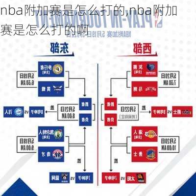 nba附加赛是怎么打的,nba附加赛是怎么打的啊